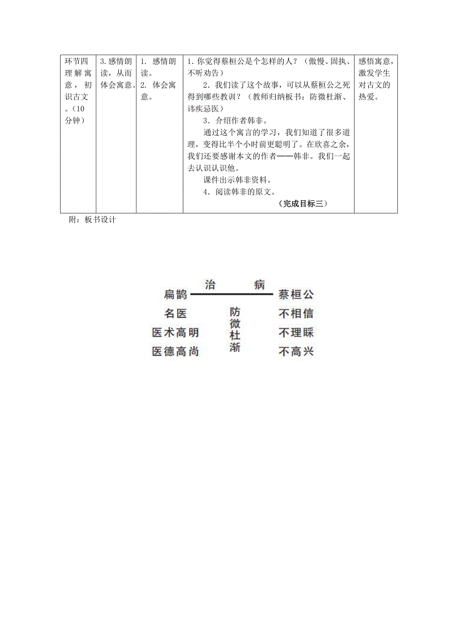 5.《扁鹊治病》教学设计.docx_第3页