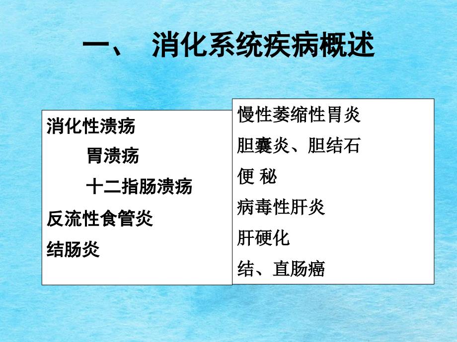 学习第10章消化系统疾病的常用药物ppt课件_第1页