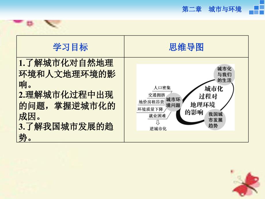 高中地理 第二章 城市与环境 第三节 城市化过程对地理环境的影响课件 湘教版必修2_第2页