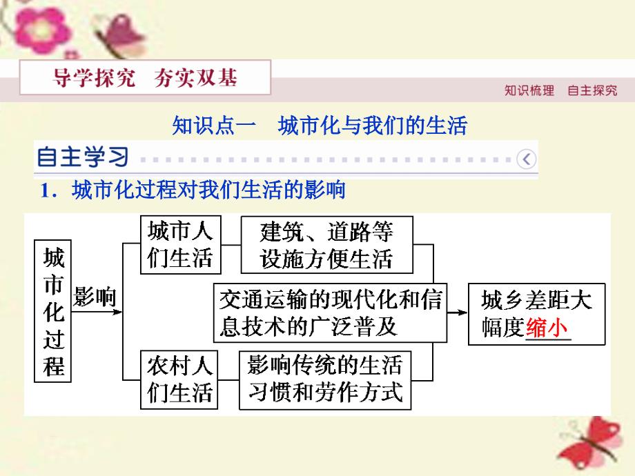 高中地理 第二章 城市与环境 第三节 城市化过程对地理环境的影响课件 湘教版必修2_第3页