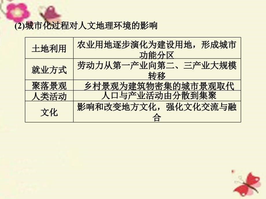 高中地理 第二章 城市与环境 第三节 城市化过程对地理环境的影响课件 湘教版必修2_第5页