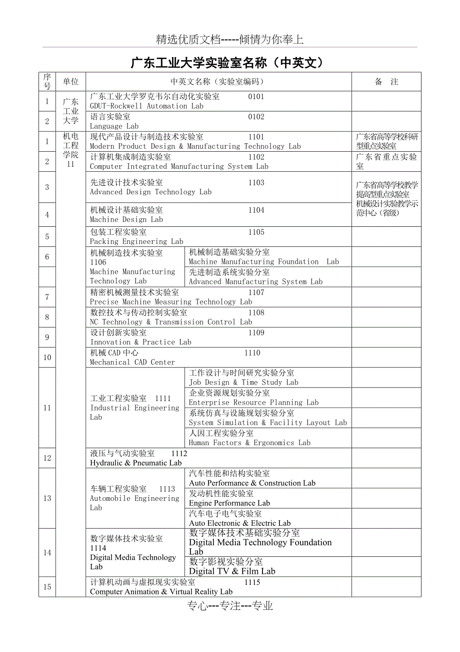 广东工业大学室名称_第1页