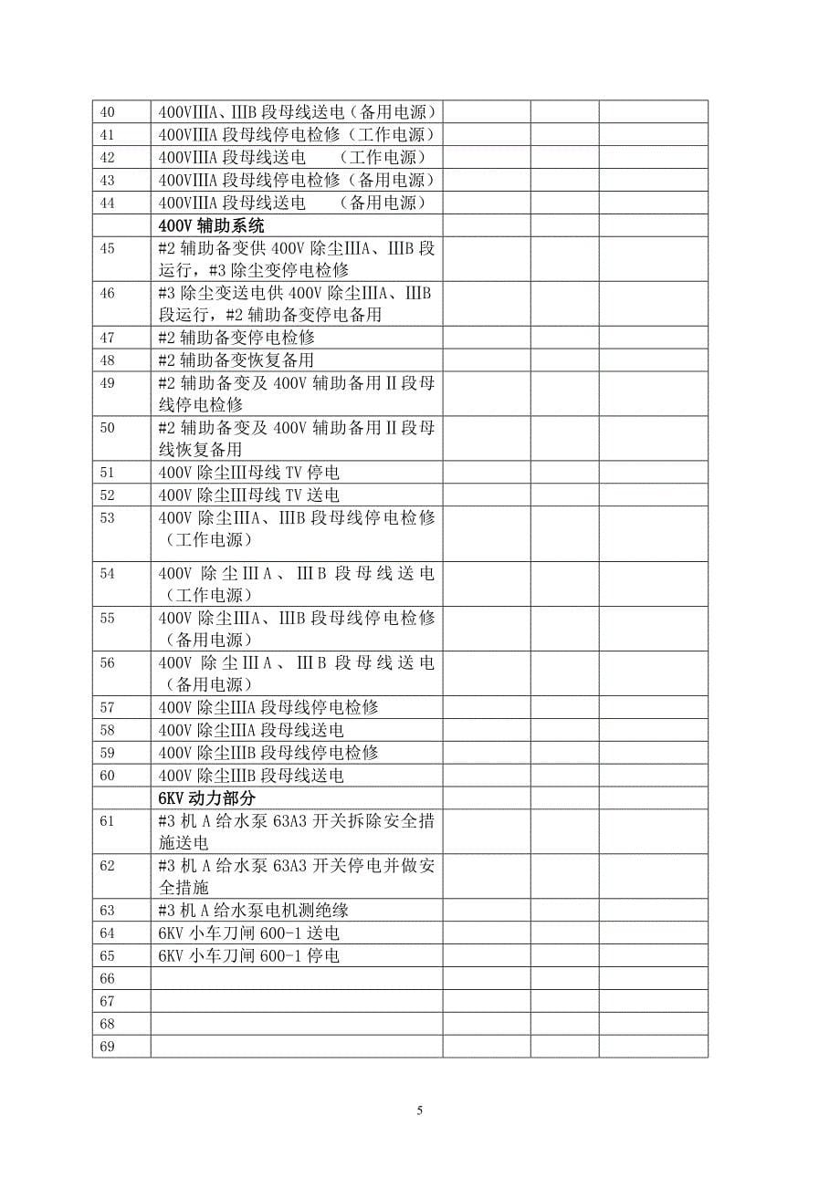 电厂软件编制目录_第5页