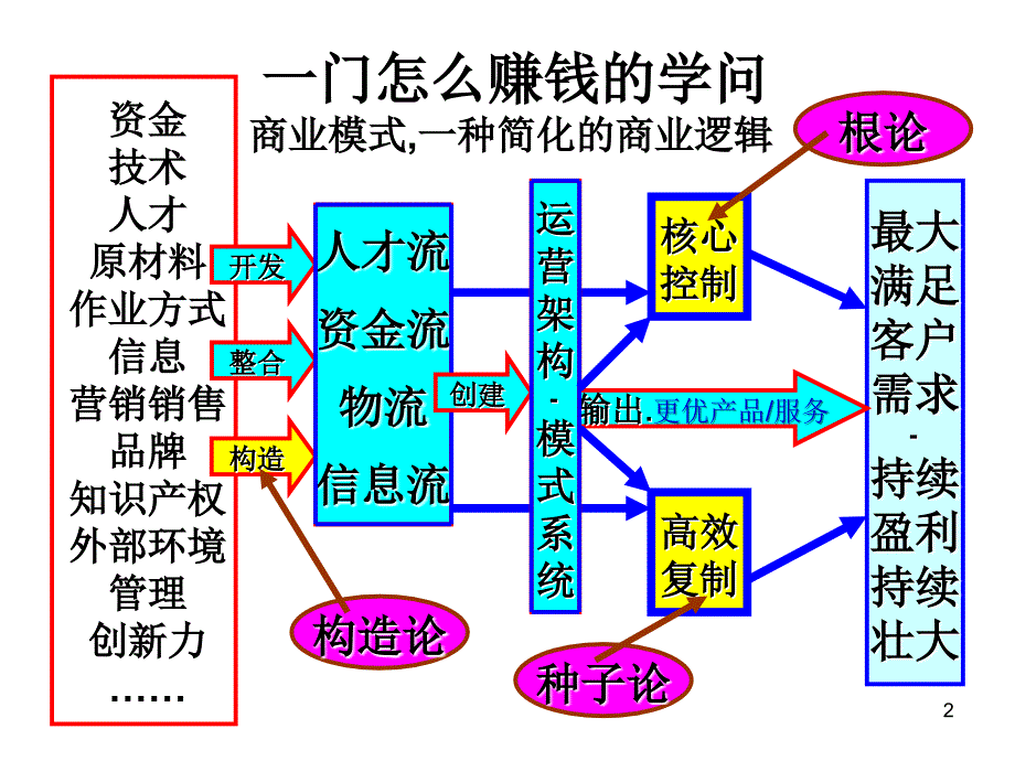 翟万宝教授9月版_第2页