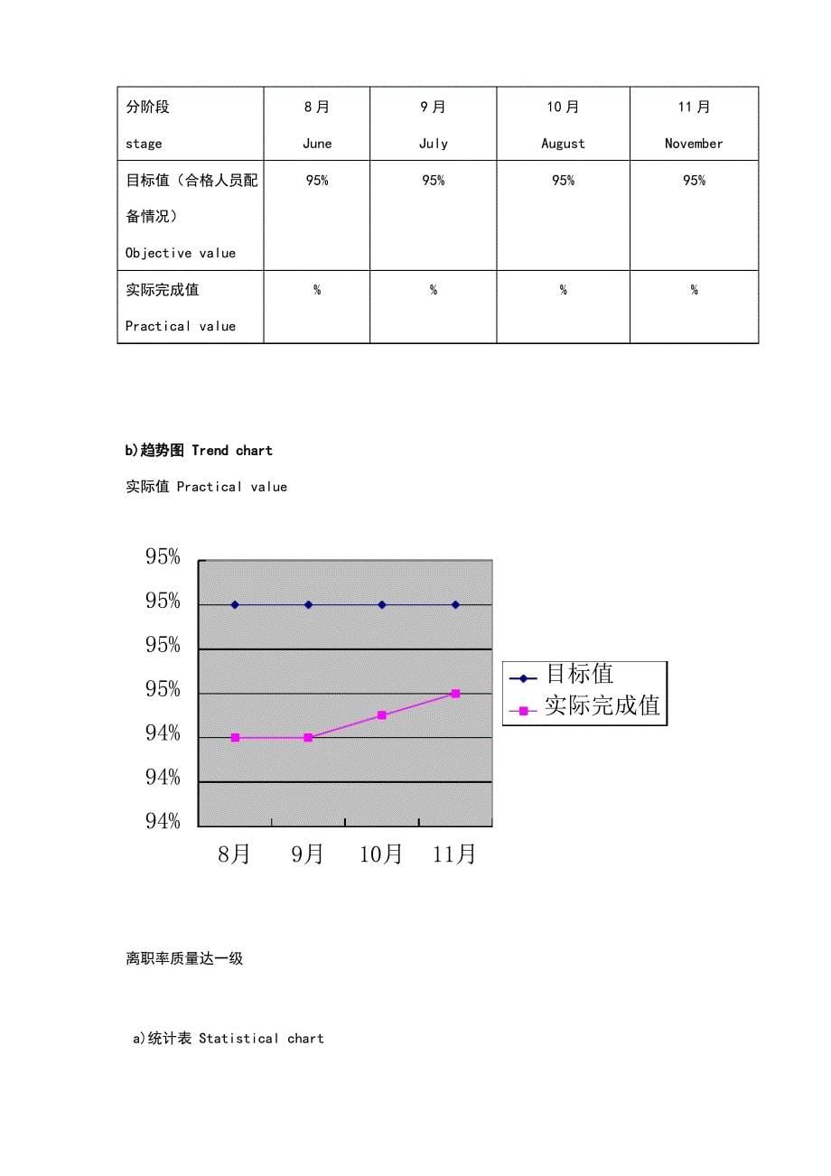 人力资源部管理评审报告_第5页