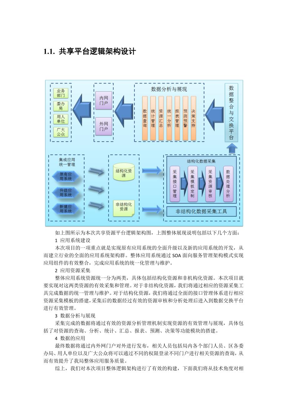 (完整版)很详细的系统架构图-强烈推荐.doc_第2页