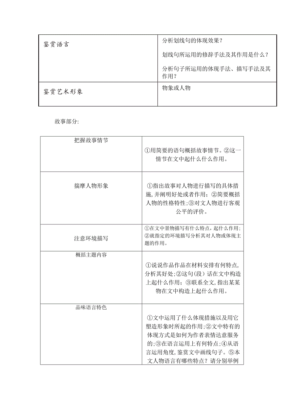 高中语文知识模块讲解_第3页