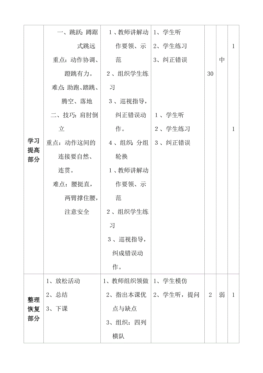 小学六年级体育教案(上)_第4页