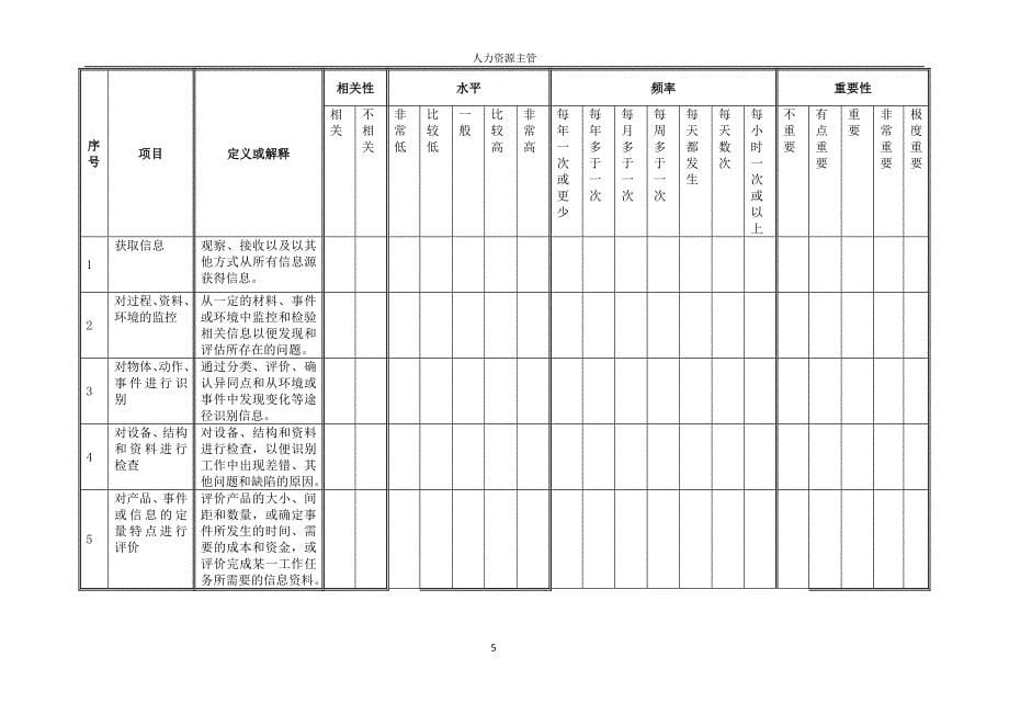 拟新增职业描述信息采集表-人力资源主管_第5页