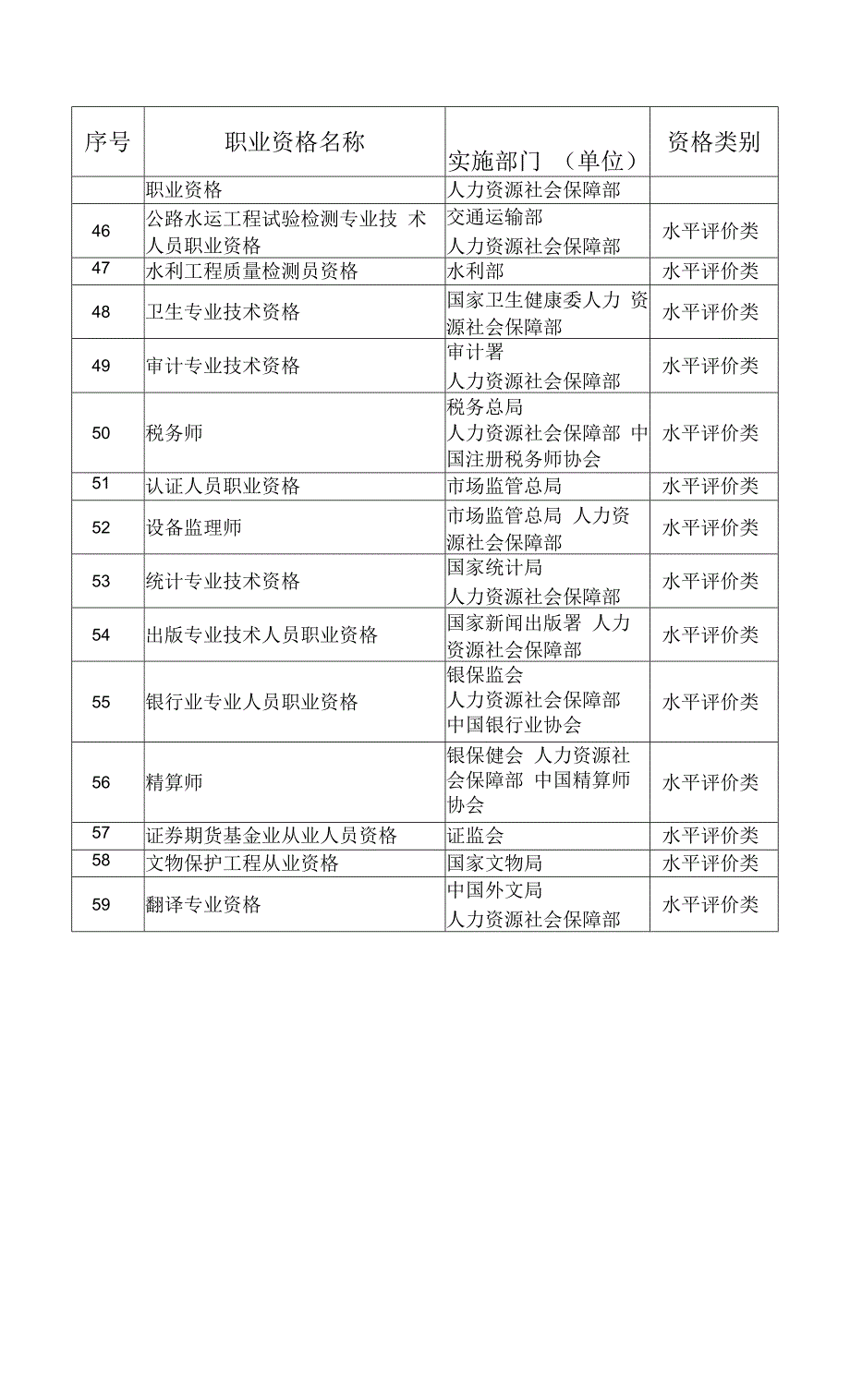 国家职业资格目录（2021年版）.docx_第4页