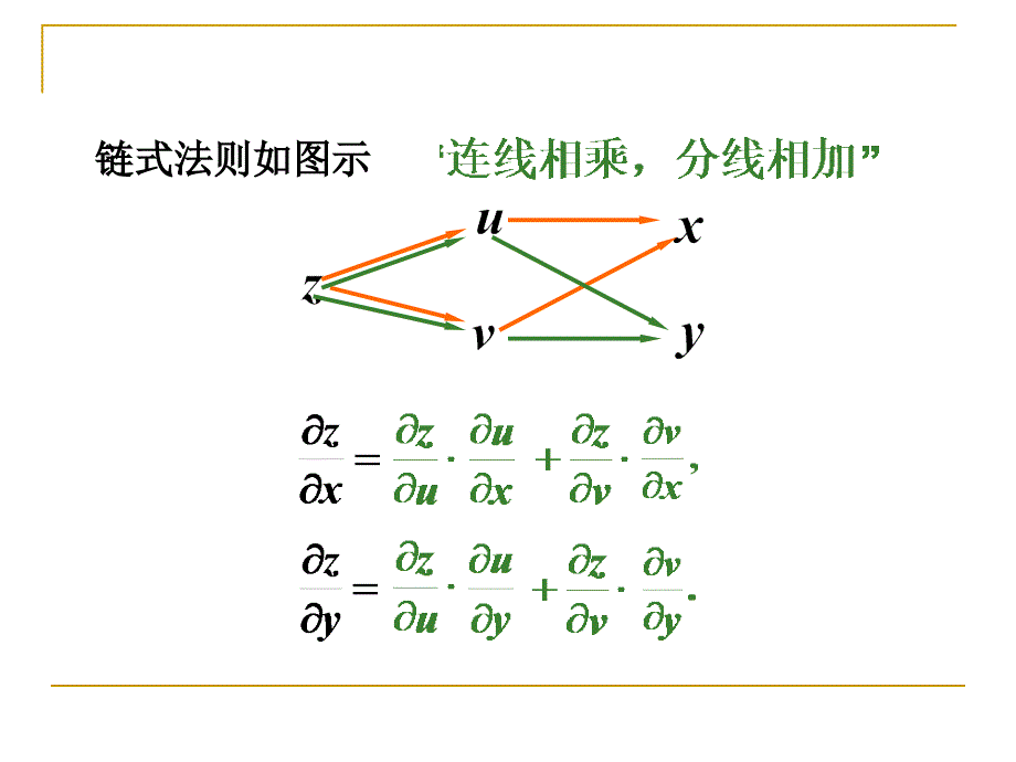 高等数学下：ch11-3复合函数微分法1_第3页