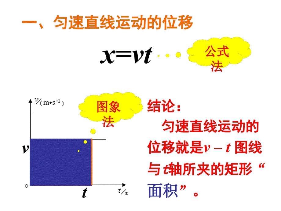 24匀变速直线运动位移与速度关系3_第5页