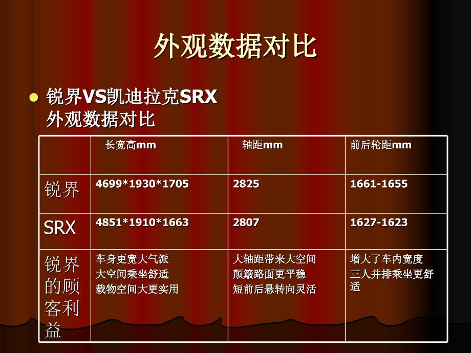 SUV车王——福特锐界_第3页