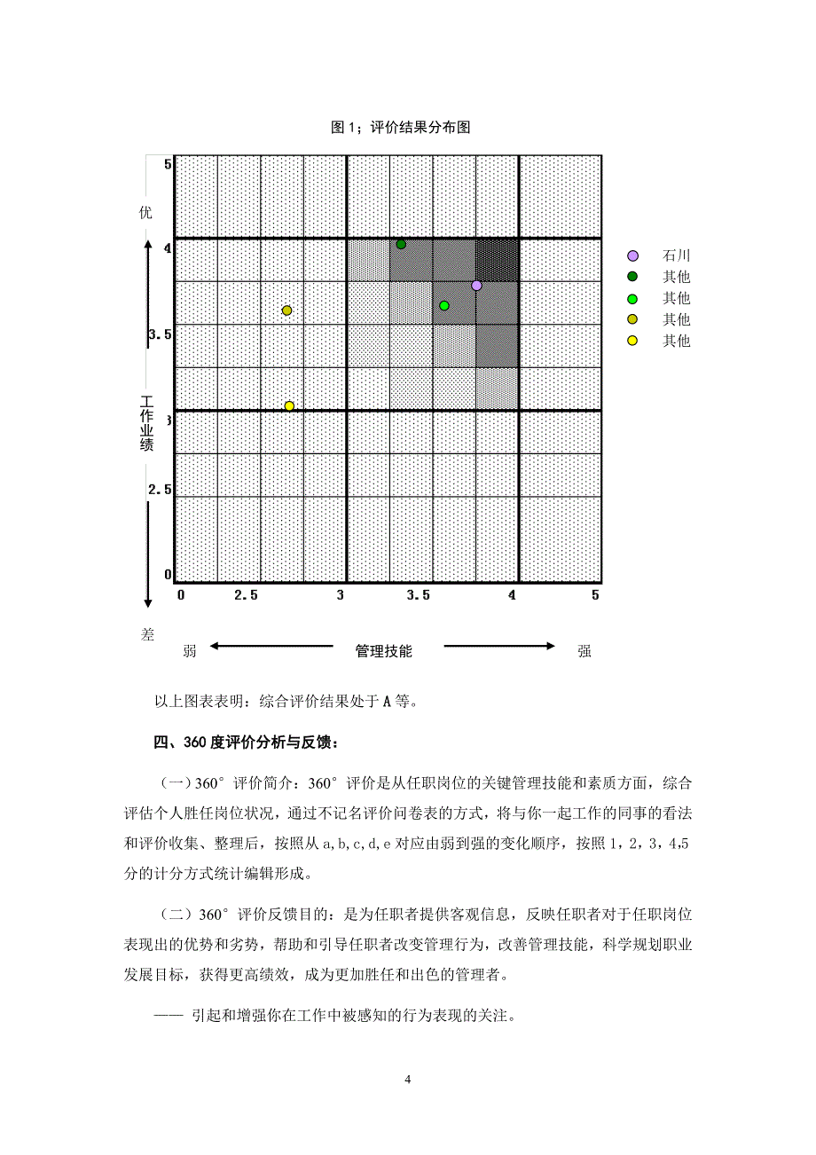 绩效考评重在结果.doc_第4页