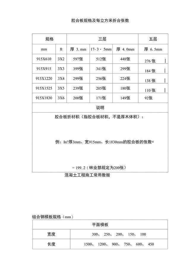 胶合板规格及每立方米折合张数