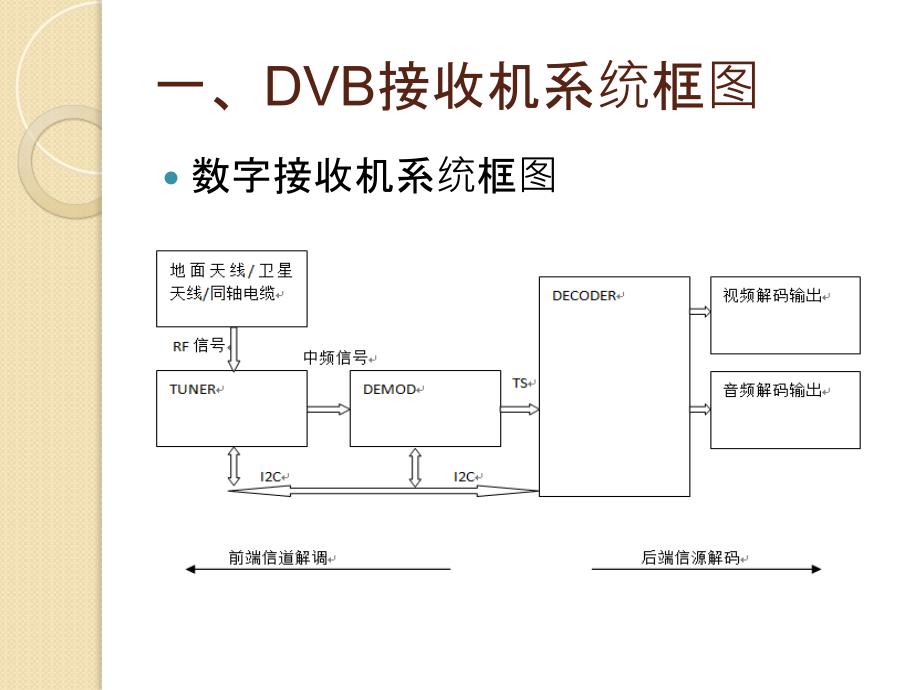 uner与demodulator介绍_第4页