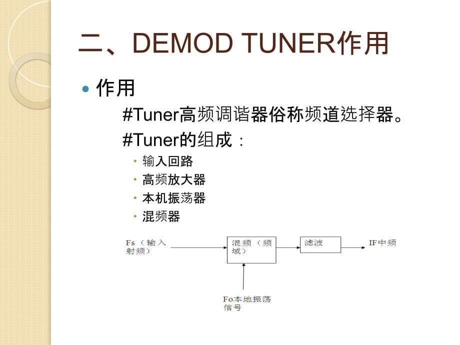 uner与demodulator介绍_第5页