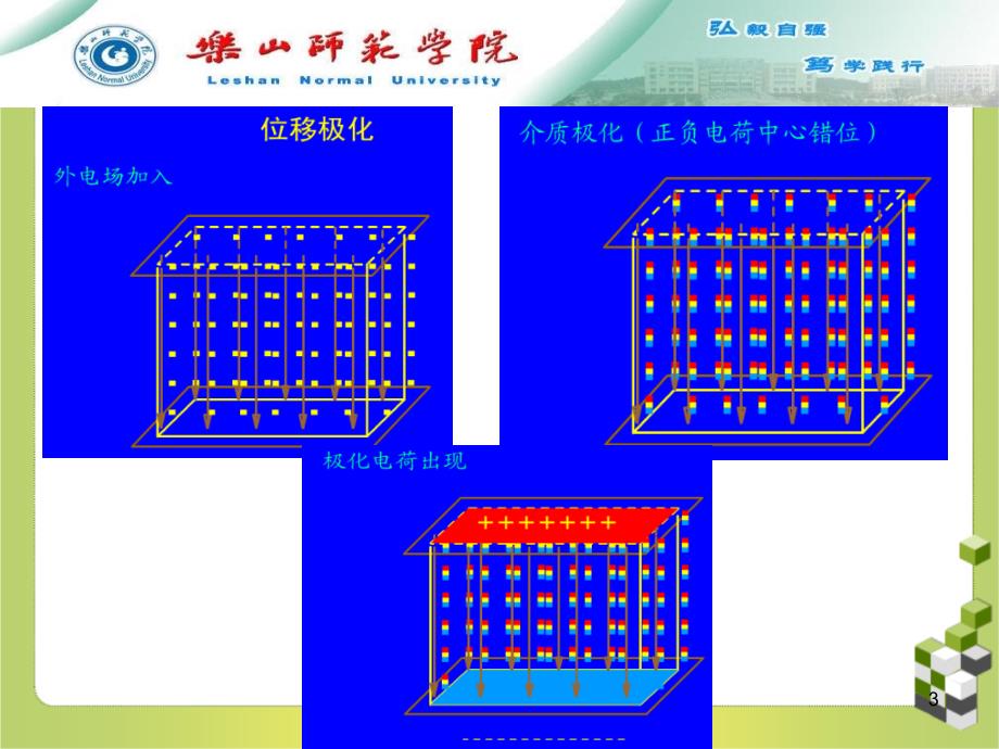 第二章电介质相关材料_第3页