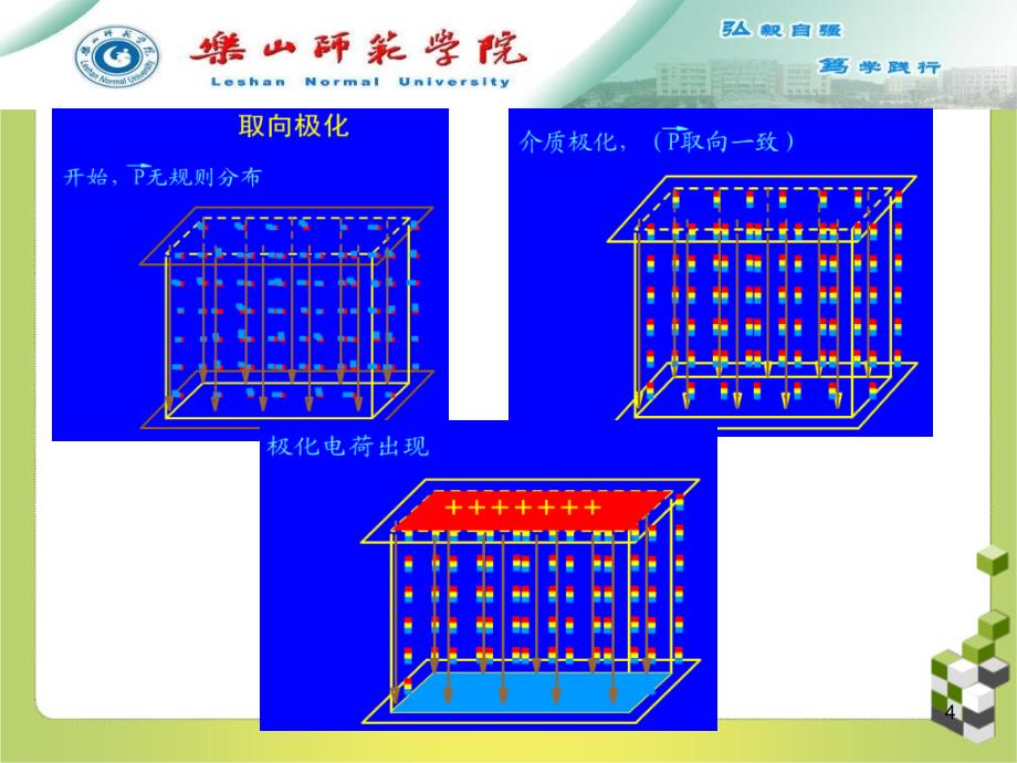 第二章电介质相关材料_第4页