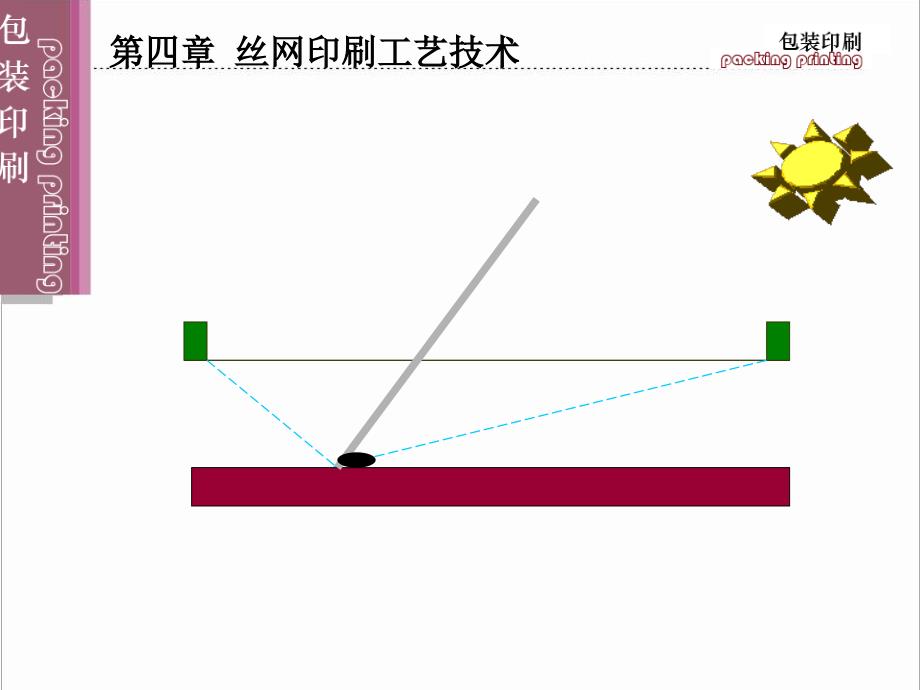 第四章丝网印刷工艺技术_第4页