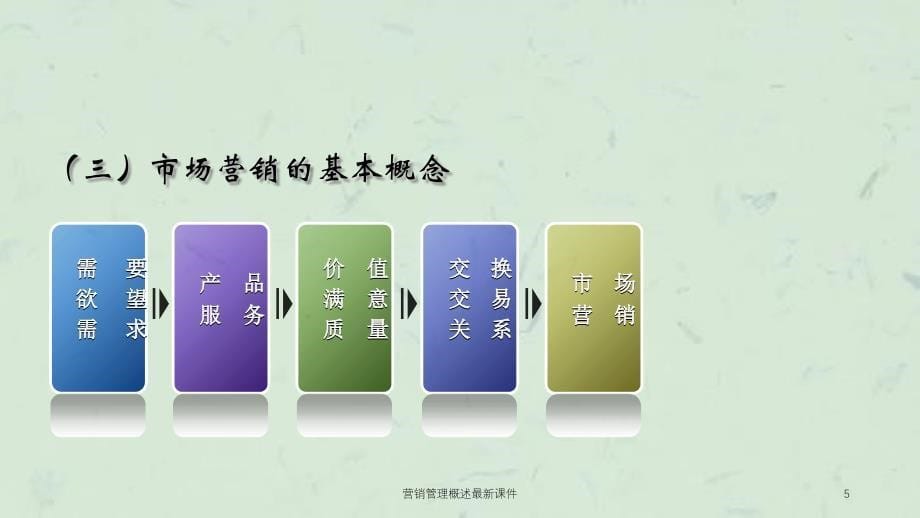 营销管理概述最新课件_第5页