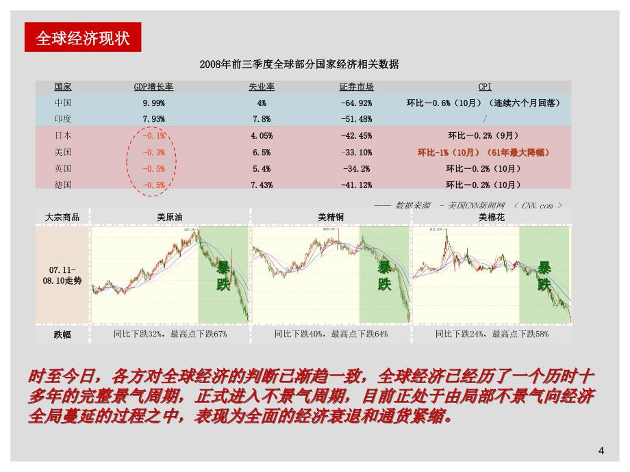 常州城帝景项目住宅前期定位及产品建议报告_第4页