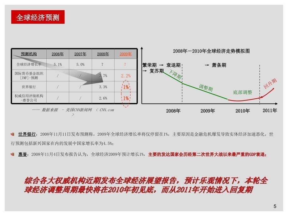 常州城帝景项目住宅前期定位及产品建议报告_第5页