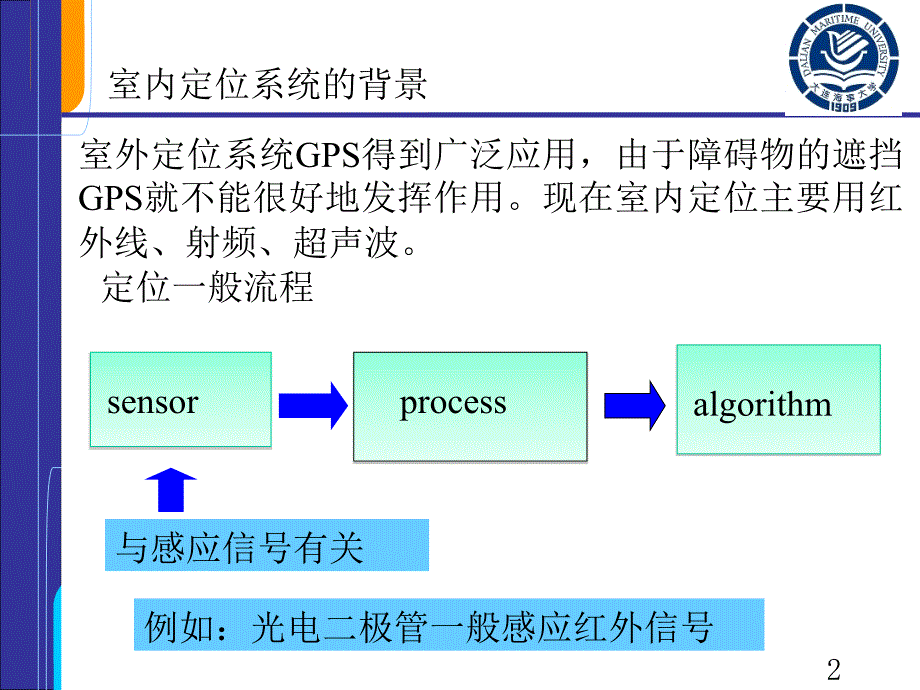 室内定位系统ppt课件_第2页