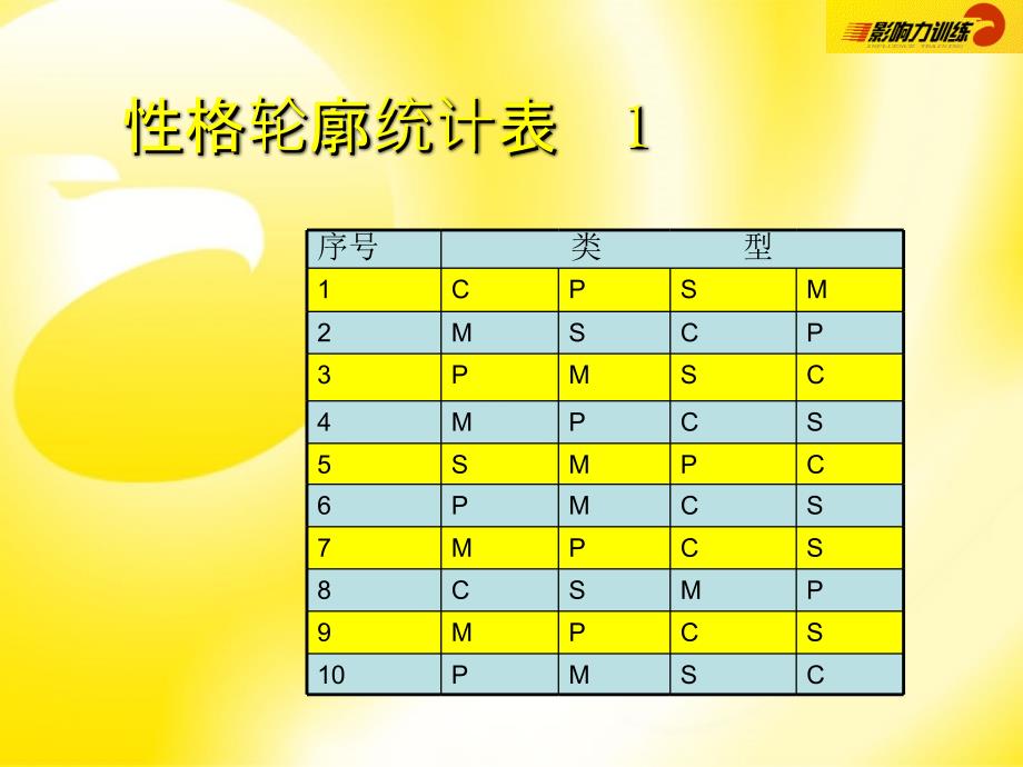 性格与职业定位性格分析教程ppt课件_第3页