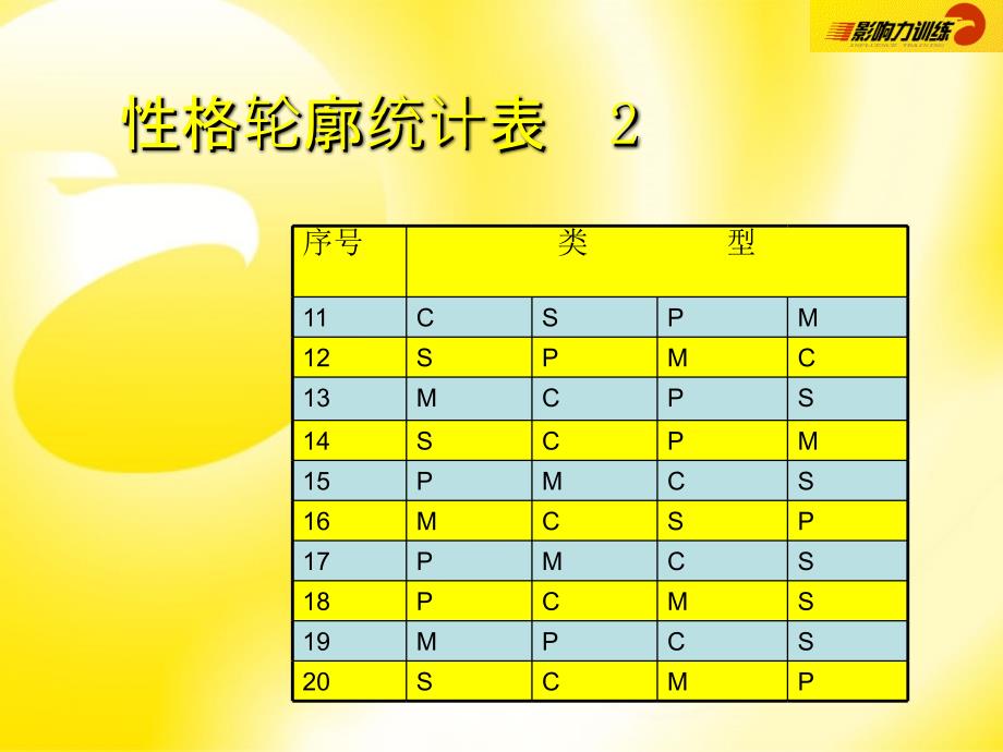 性格与职业定位性格分析教程ppt课件_第4页