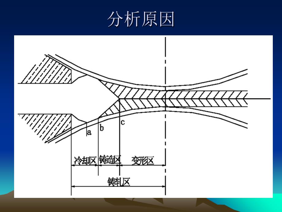 30045052铸轧板表面质量控制_第4页