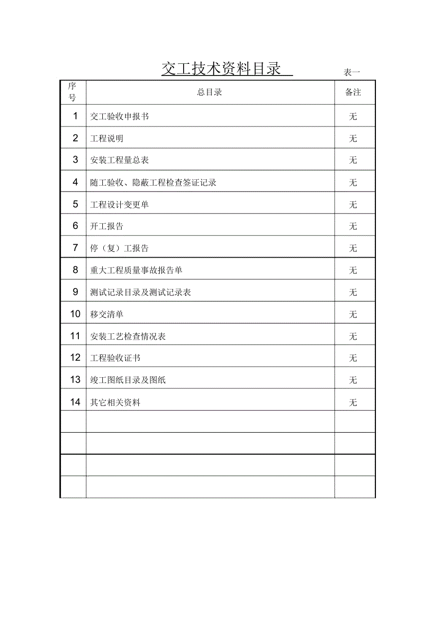 通信工程施工单位交工技术文件_第3页