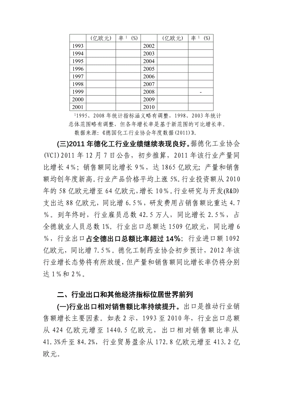 德国化工制药行业趋势与动态_第2页