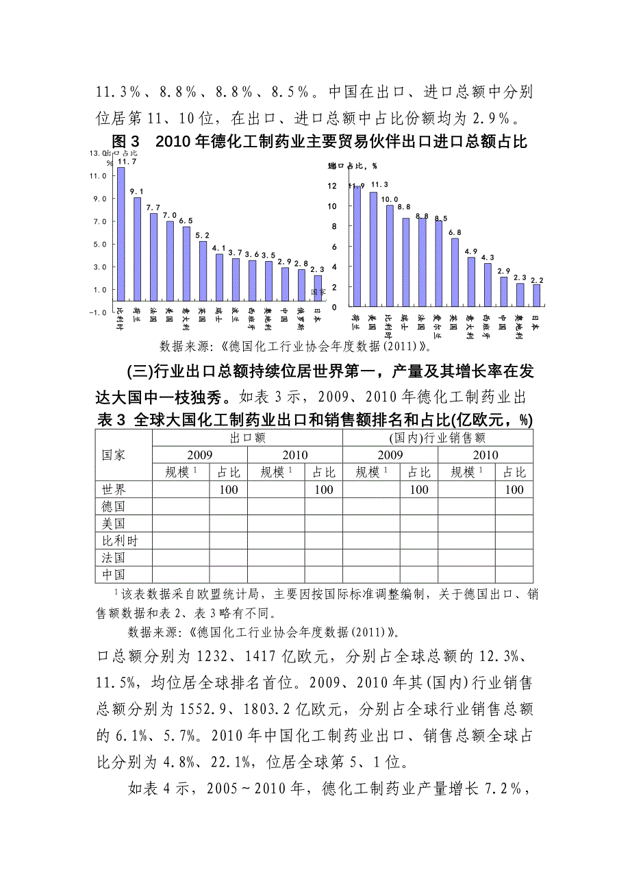 德国化工制药行业趋势与动态_第4页