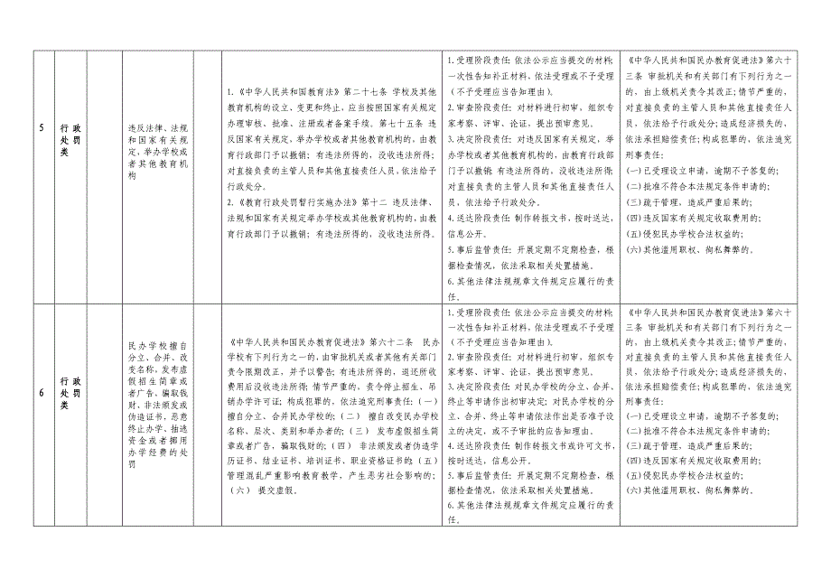 定远县教育局行政权力清单和责任清单_第3页