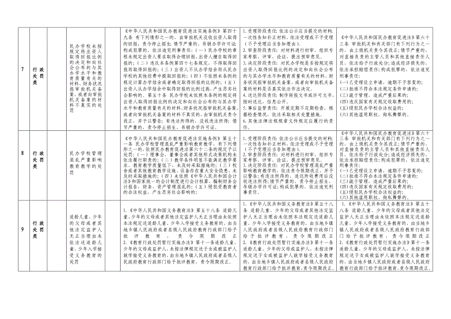 定远县教育局行政权力清单和责任清单_第4页