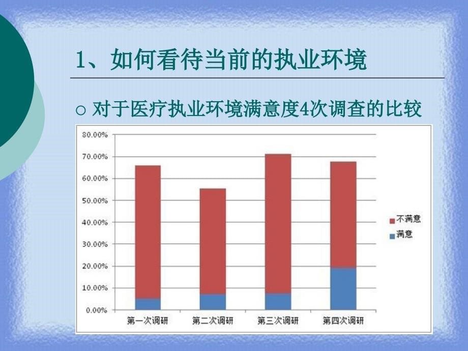 如何做好临床医生课件_第5页