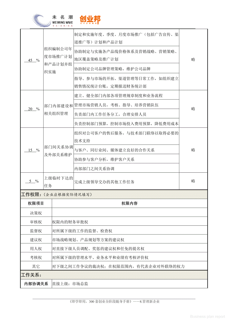 商业计划书和可行性报告 职务说明书市场部经理_第2页