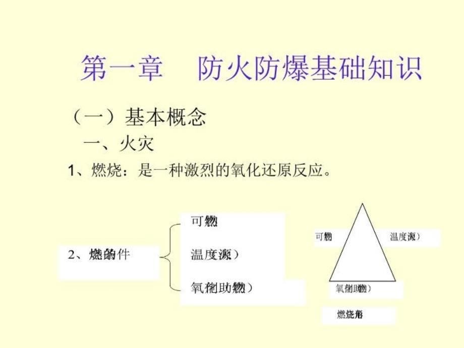 最新安全生产技术PPT课件_第5页