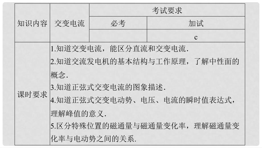 高中物理 第五章 交变电流 第1节 交变电流课件 新人教版选修321_第2页