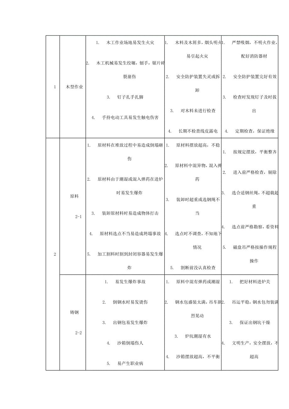 试谈机械设备危害的间接原因_第4页