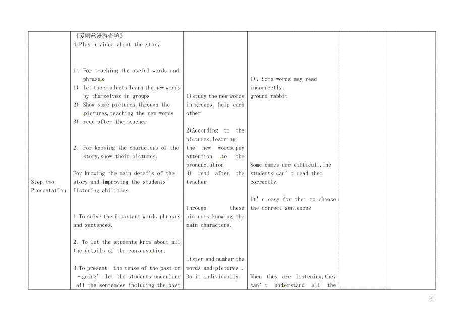 八年级英语上册Module7AfamousstoryUnit1Alicewassittingwithhersistertheriver教案新版外研版_第2页