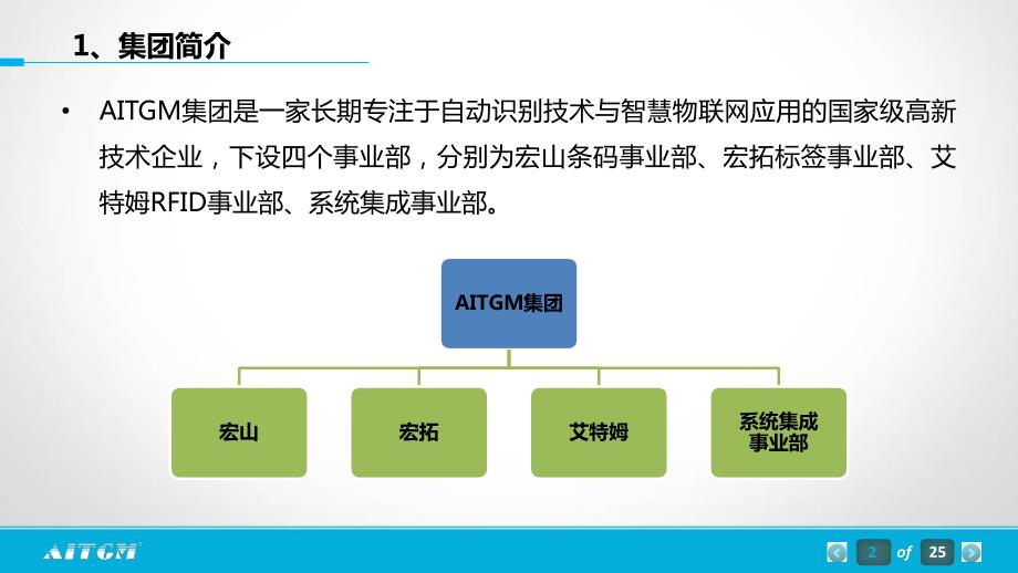 AITGM集团简介PPT课件_第2页