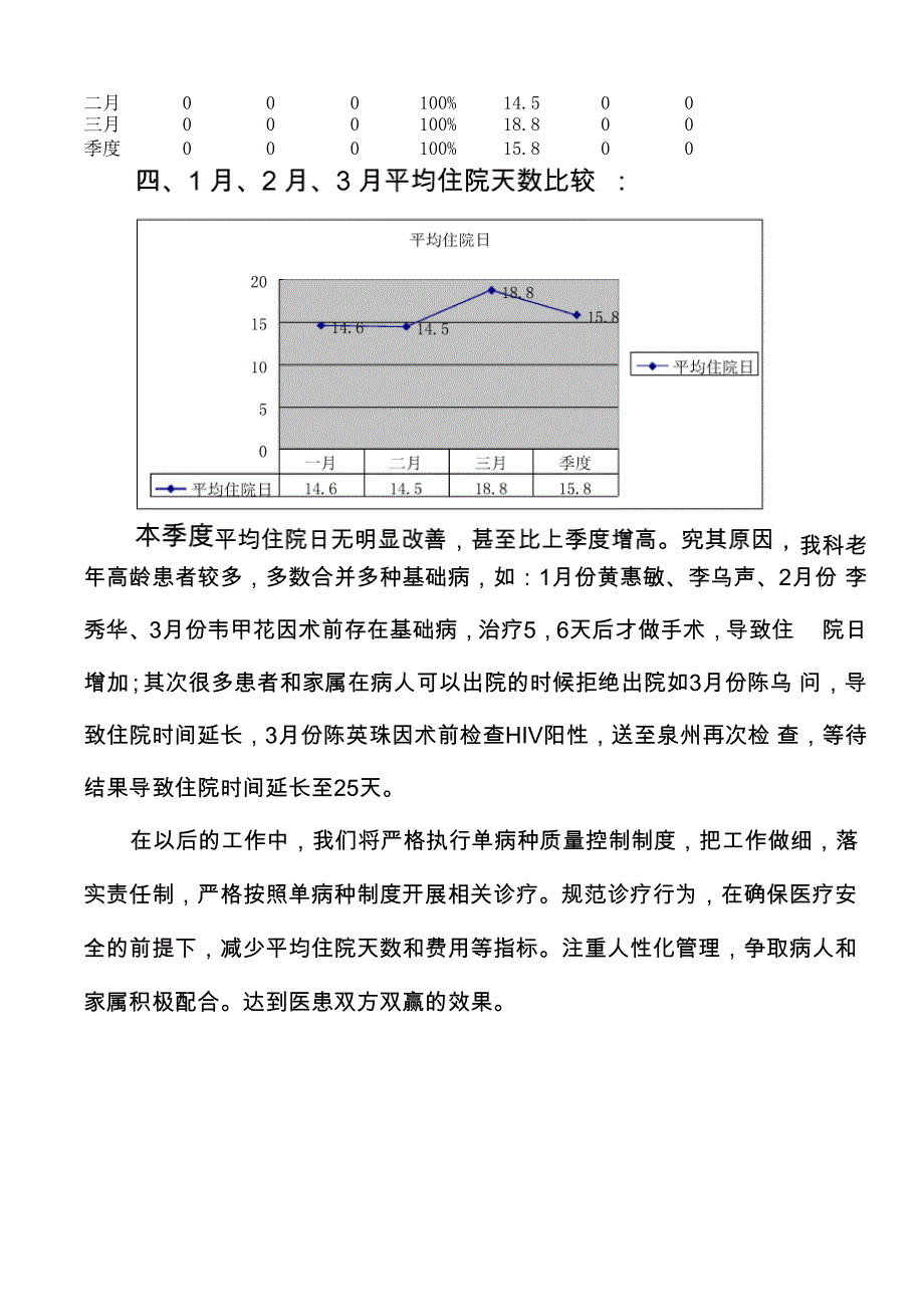 骨科2019年第一季度关节置换质控总结_第3页