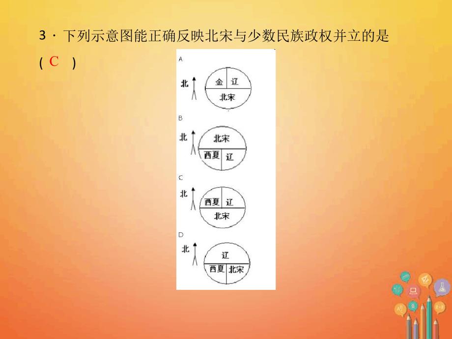 七年级历史下册第二单元辽宋夏金元时期民族关系发展和社会变化过关自测课件新人教版_第4页