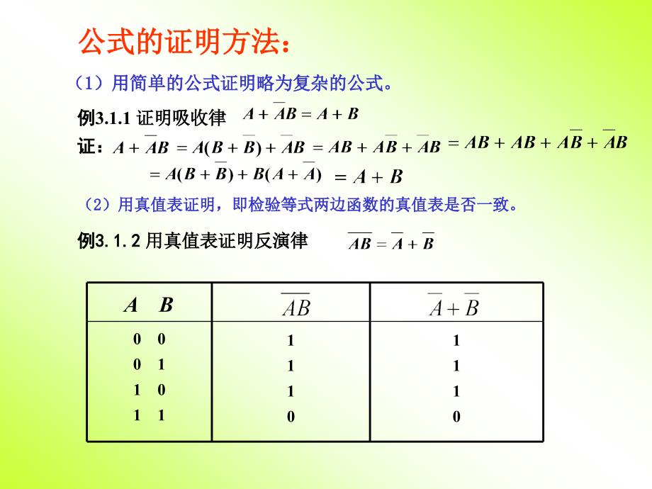 电子技术第3章组合逻辑电路的分析与设计_第3页