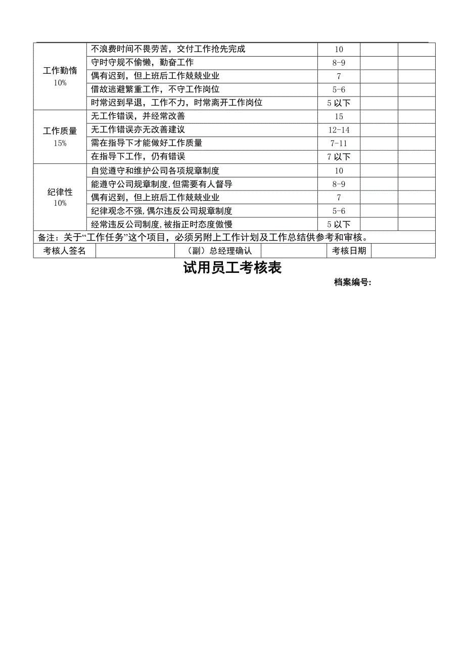 XX公司员工分类绩效考核表格大全.doc_第5页