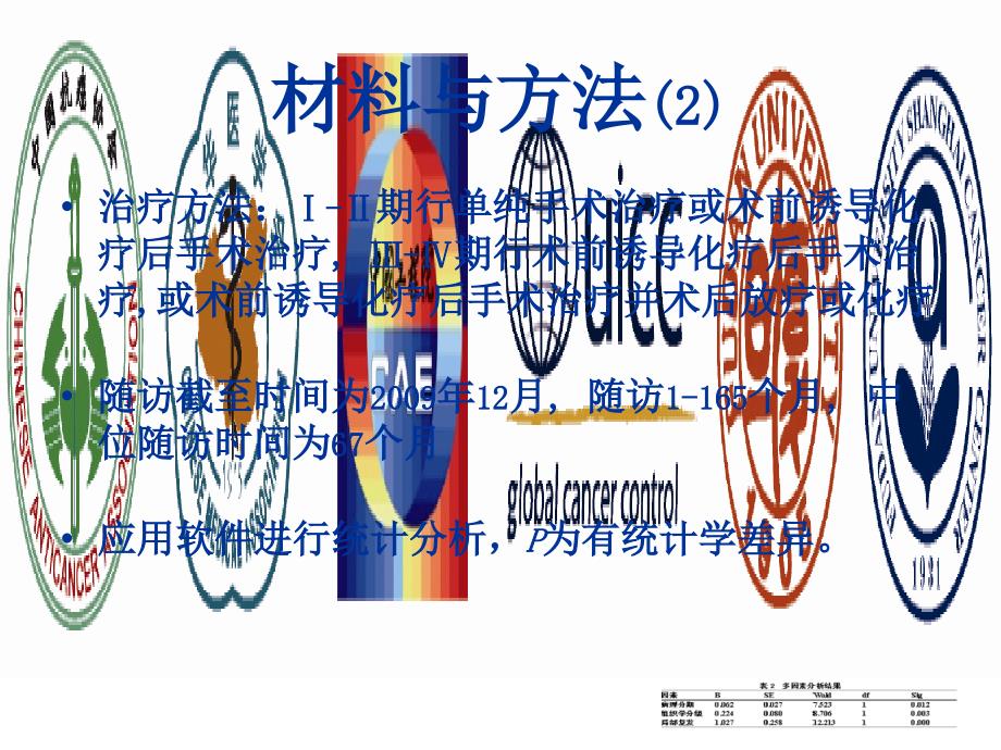 舌鳞状细胞癌预后多因素分析_第4页