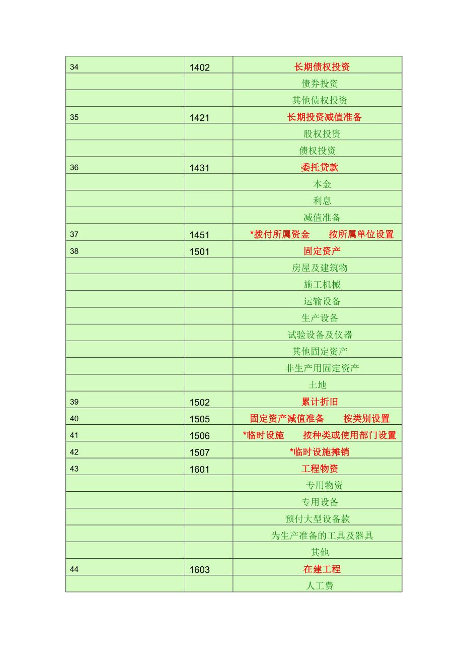 会计科目一览表-(一级科目----二级科目----三级科目)(共14页)_第4页