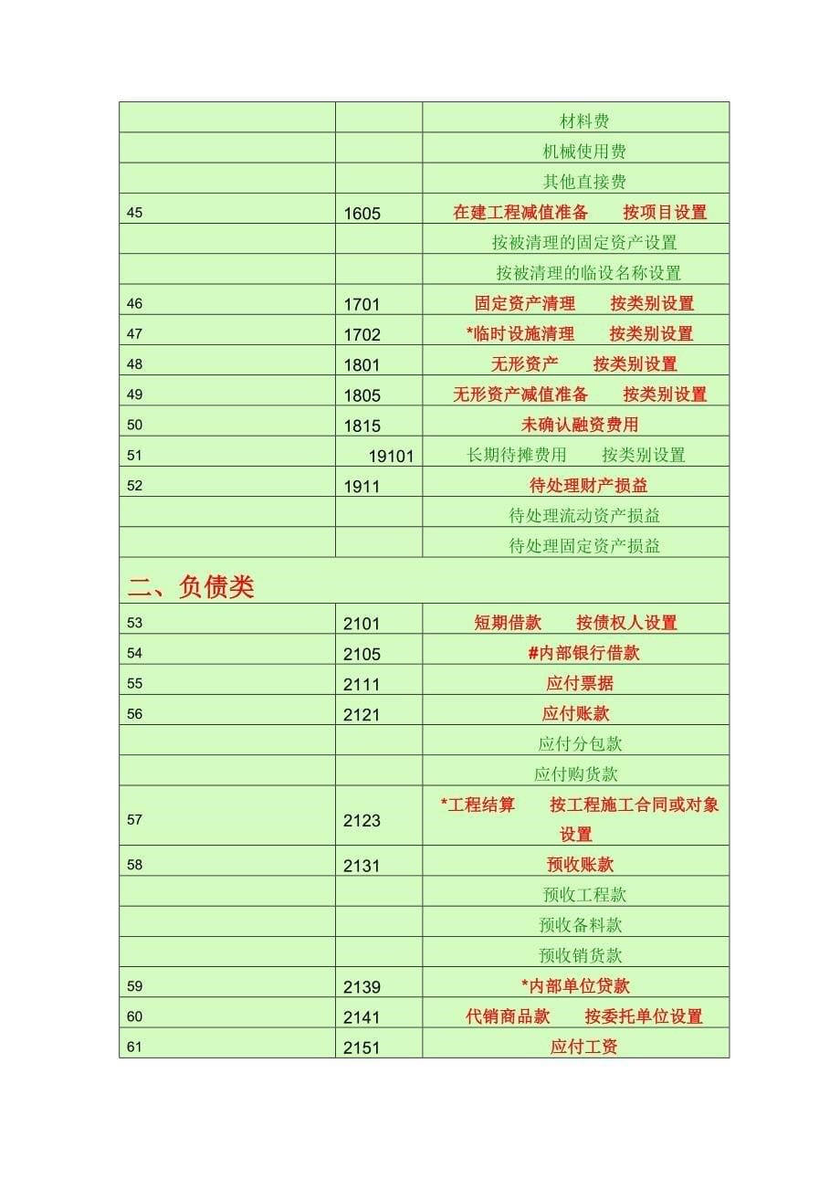 会计科目一览表-(一级科目----二级科目----三级科目)(共14页)_第5页